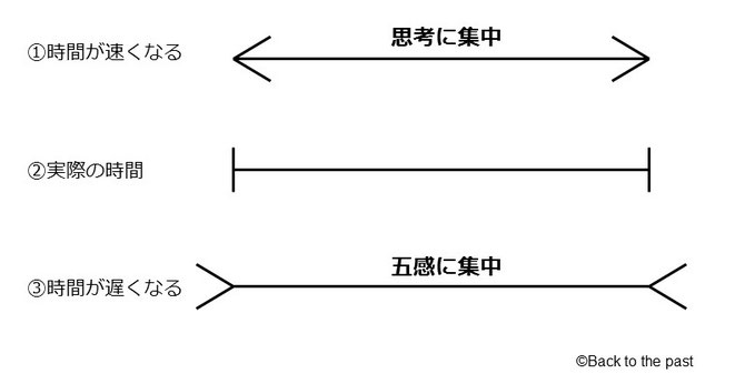 時間感覚をコントロールする方法