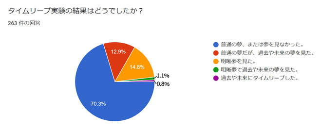 タイムリープ実験10の結果