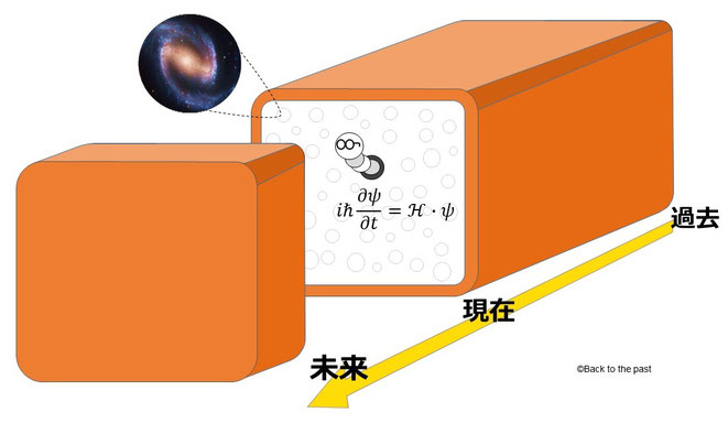 食パンに例えたこの宇宙（世界）