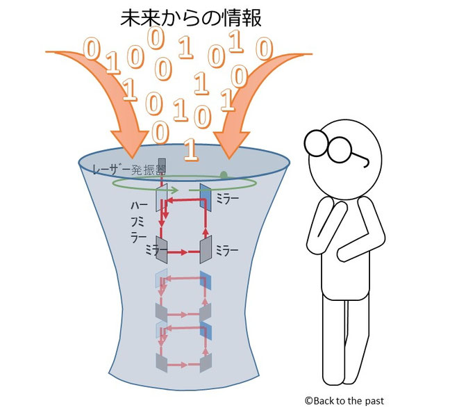 クロノレシーバーのイメージ