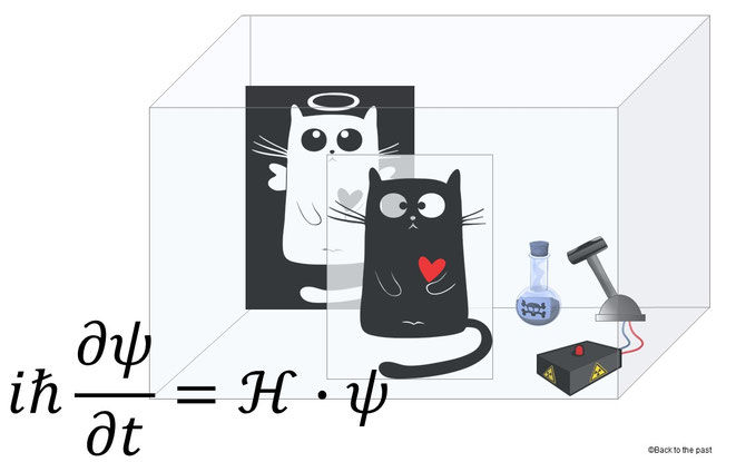 シュレーディンガーの猫とシュレーディンガー方程式