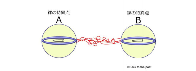 量子もつれ状態の裸の特異点