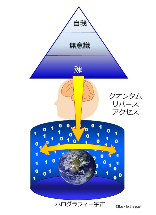 した とき の こと たい リープ 教える 人生 タイム やつ 来い が 俺 やり直し から 【タイムリープスレまとめ その２】