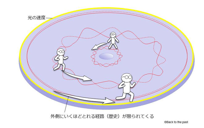 時間順序保護仮説の仕組み