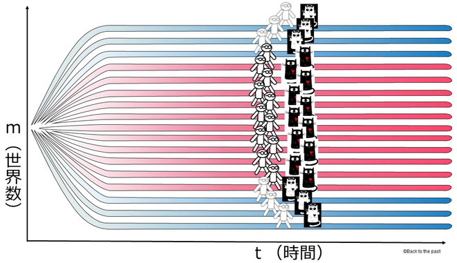 選ばれた世界の数