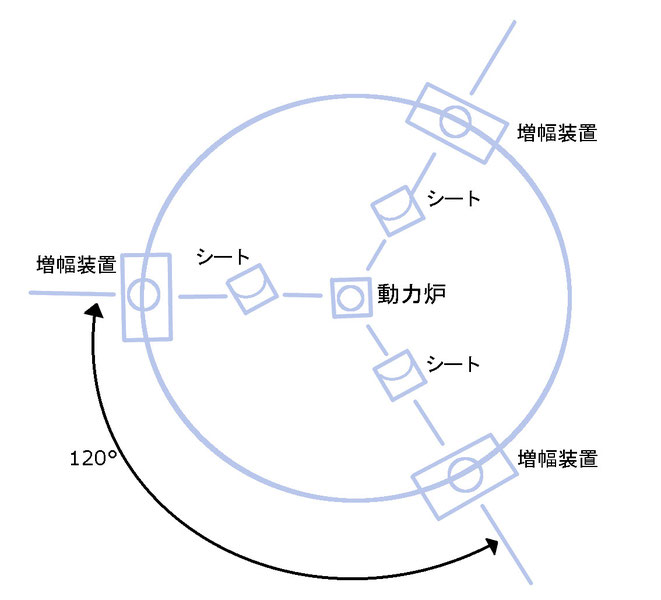 UFOのコントロールユニット（上から見た図）/BTTPがムーに掲載された図を参考に書き起こし