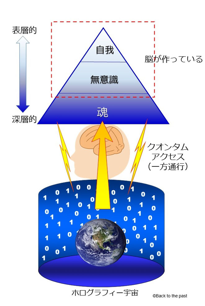 クォンタム・アクセス