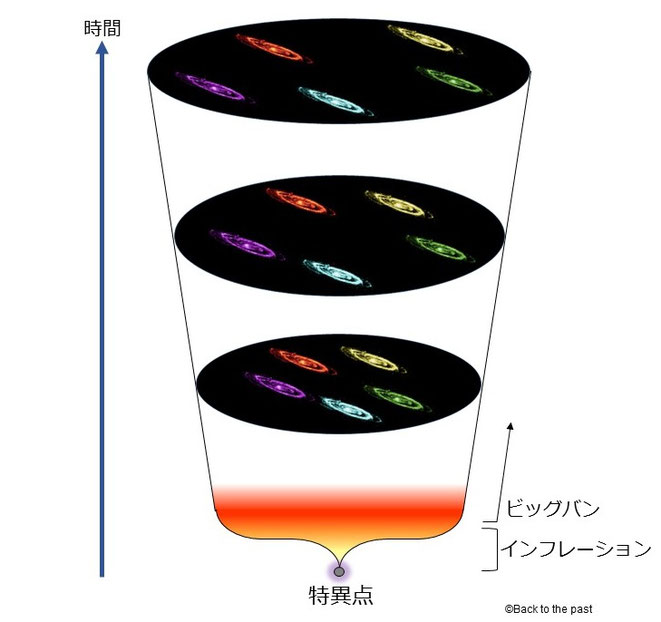 宇宙のはじまり