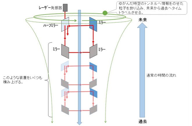 マレット博士のタイムマシン