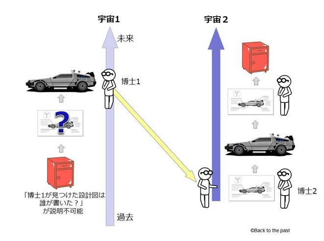 情報起源のパラドックスは解決できない