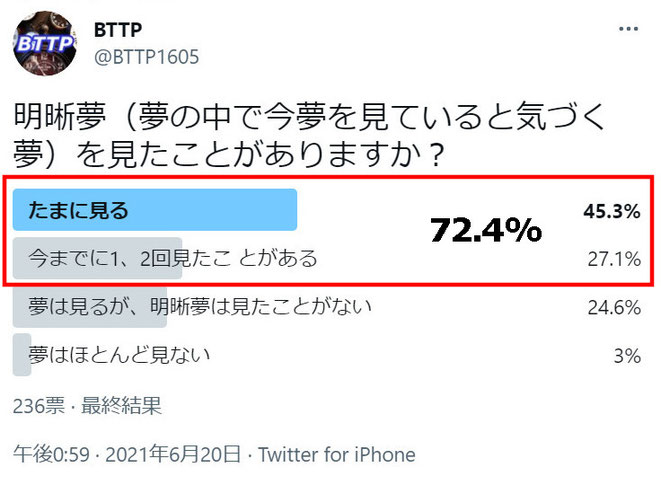 Xのアンケート