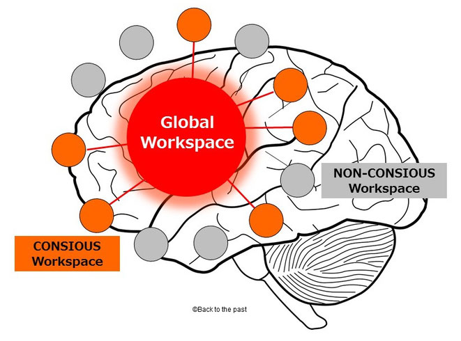 グローバル・ニューロナル・ワークスペース（GNW）のイメージ