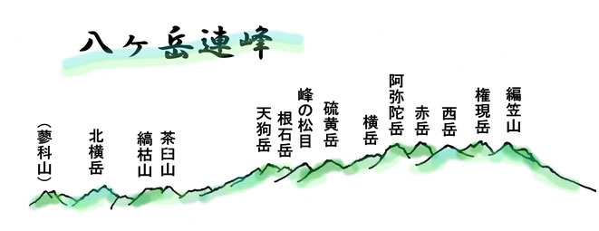 八ヶ岳連峰　手書き