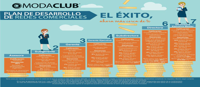 moda club plan profesional 2019. El Plan Profesional Moda Club te permite llegar a ser una empresaria consolidada en pocos meses. Trabajas bajo un modelo de negocio probado y seguro, cuentas con el respaldo de la empresa pionera en mercadeo en redes en Mx