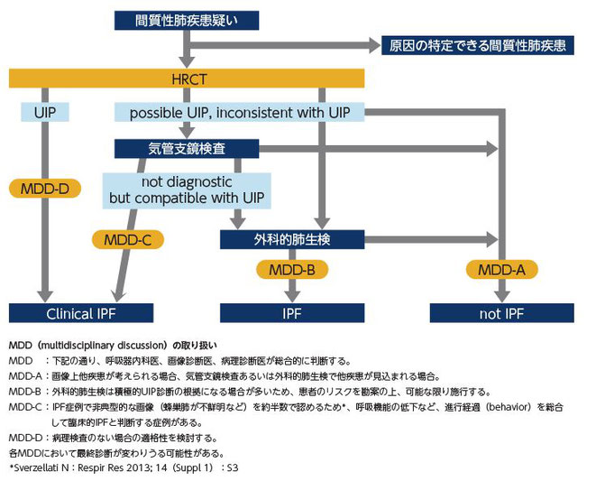 間質性肺疾患診療マニュアル(改訂第3版) Amazon.co.jp: 間質性肺疾患診療マニュアル(改訂第3版) : 久保