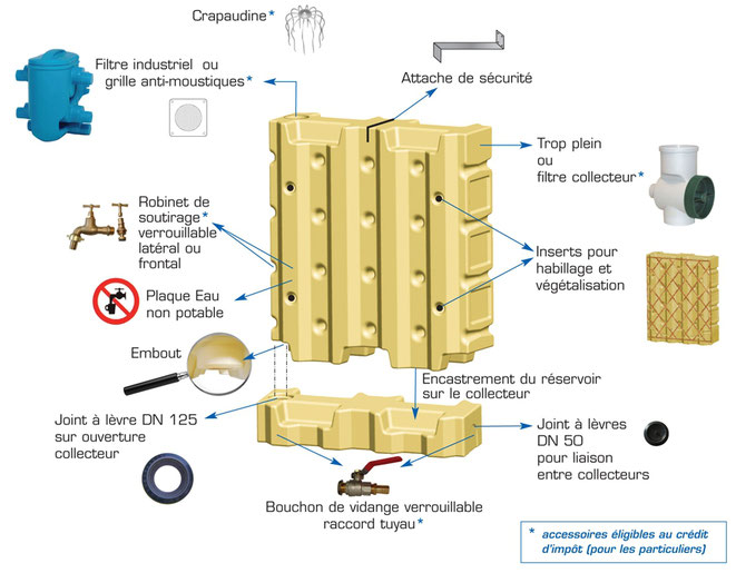 Geoenergies & Aquae Vision  propose le réservoir modulaire aérien Murdeau