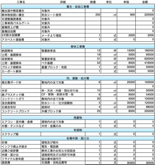 ふじみ野市 解体業者 見積書