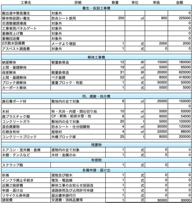 中野区,解体業者,見積書
