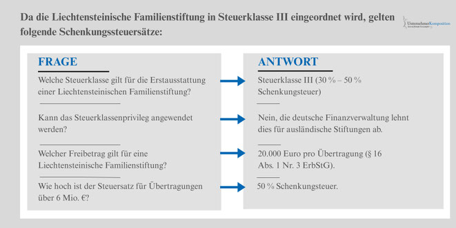 Steuerklassen und Steuerlasten bei einer Liechtensteinischen Familienstiftung