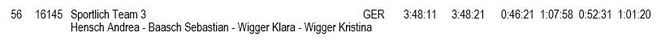 gelaufen sind: Kristina Wigger - Sebastian Baasch - Klara Wigger - Dirk Battenfeld