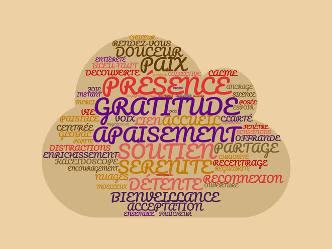 Pleine conscience - PACA - Mindfulness - Nuage de mots - Immanence - Méditation