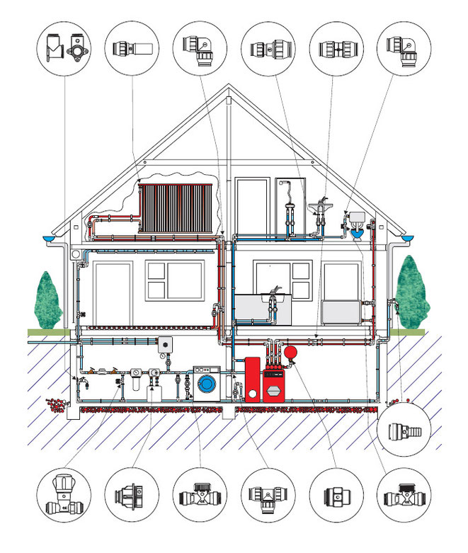 Schema zur Heizungsverrohrung in einem Einfamilienhaus