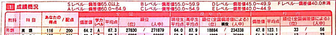 高38月の結果