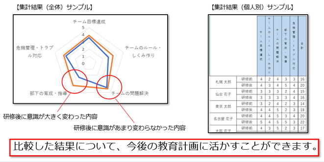 研修効果測定事前調査アンケート比較