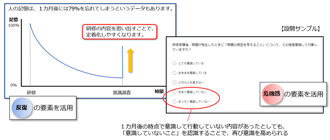 意識調査（研修後）