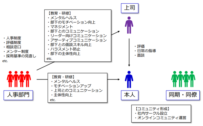 研修効果測定ツール「研修前後の意識調査(アンケート)比較」