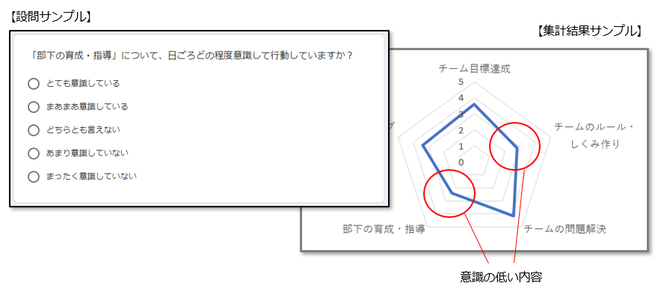 研修前意識調査（アンケート）