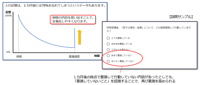 研修後意識調査アンケート