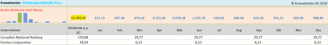 freaky finance, Krawattenlos, Dividendenkalender Pro +, Dividendensimulator