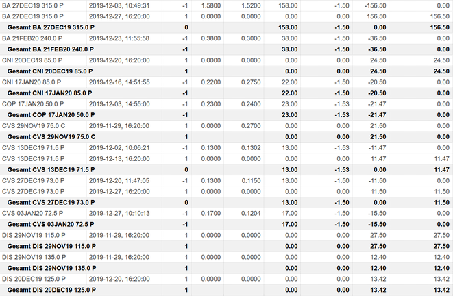 freaky finance, Optionshandel, Options-Trades, Optionen handeln, Aktienoptionen, Puts, Put-Optionen