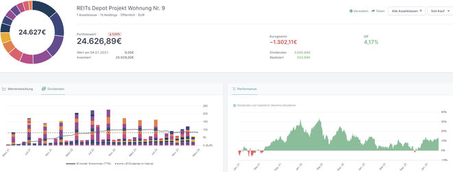 freaky finance, Optionshandel, Covered Calls, Aktienverkäufe, Transaktionen, META