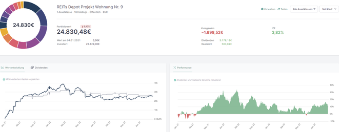 freaky finance, Optionshandel, Covered Calls, Aktienverkäufe, Transaktionen, META