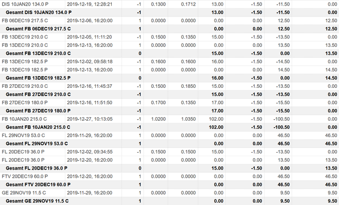 freaky finance, Optionshandel, Options-Trades, Optionen handeln, Aktienoptionen