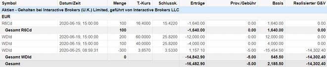 freaky finance, Wirecard Kauf, angedient über Put Optionen