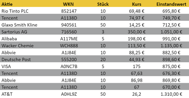 freaky finance, Aktienkäufe, Trade Republic, Banx, Scalable Capital Broker