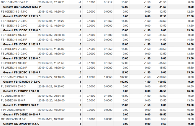 freaky finance, Optionshandel, Options-Trades, Optionen handeln, Aktienoptionen