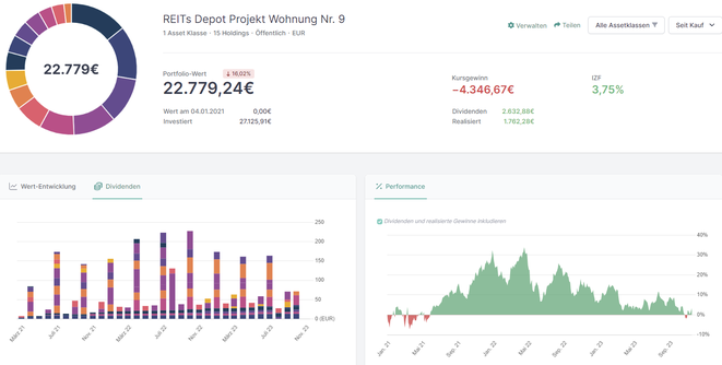 freaky finance, REITs Depot, Wohnung Nr. 9, Parqet Auswertung