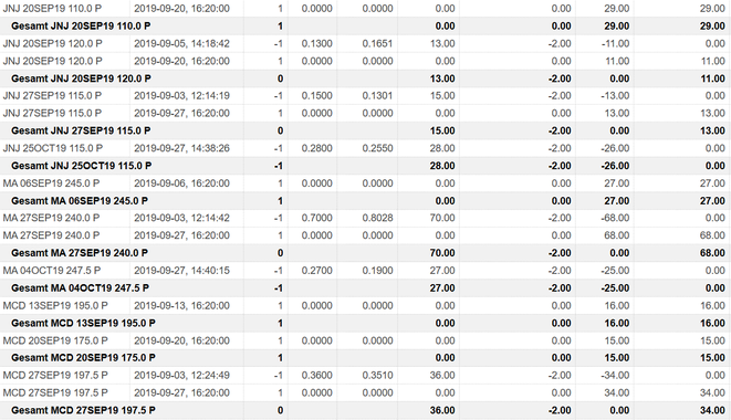 freaky finance, Optionshandel, Options-Trades, O, WELL, CNI, CVS, Paypal, IBM, 3M, MCD, Puts, Put-Optionen