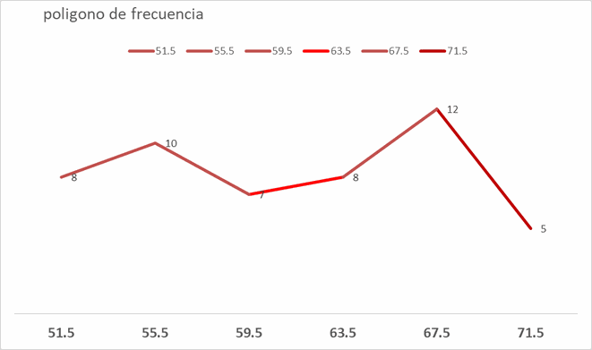 ojiva de frecuencia