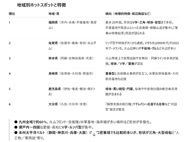 ※UFO目撃　都道府県別順位