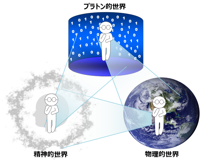 意識が生まれる3つの過程の解説図