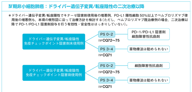 日本肺癌学会編：肺癌診療ガイドライン2018年版.Ⅳ期非小細胞肺癌.ｐ179.金原出版より許諾を得て転載