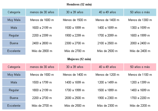 vo2 max a fogyáshoz)