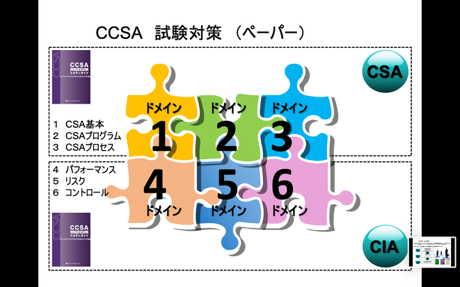 CCSA