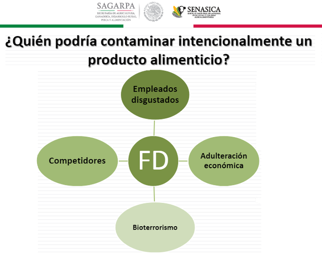 Contaminación alimentaria food defense. Consultores defensa alimentaria. Auditores, gestores y asesoría alimentaria en Valencia, Alicante, Castellón, Albacete, Almansa, Teruel y más ciudades.