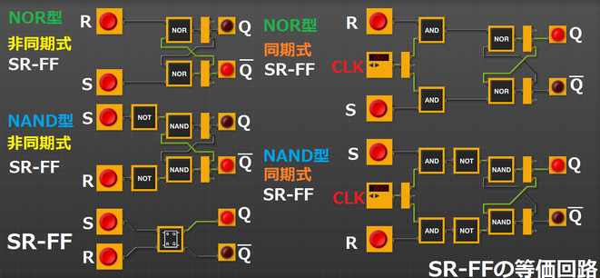 NAND型SR-FF、NOR型SR-FF